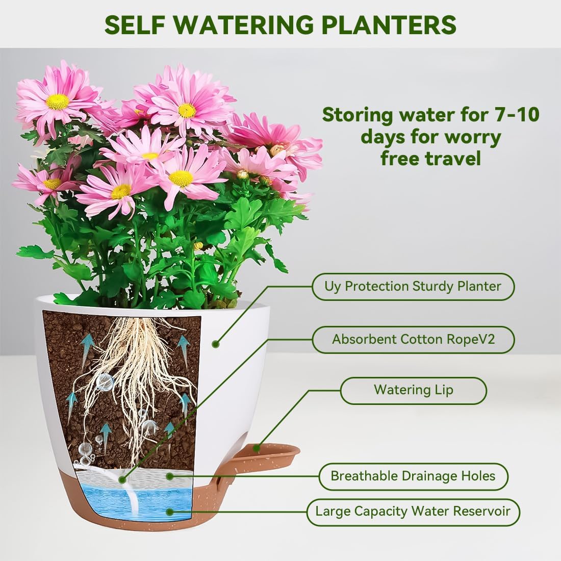 Self-Watering Plant Pots with Water Level Indicator – White